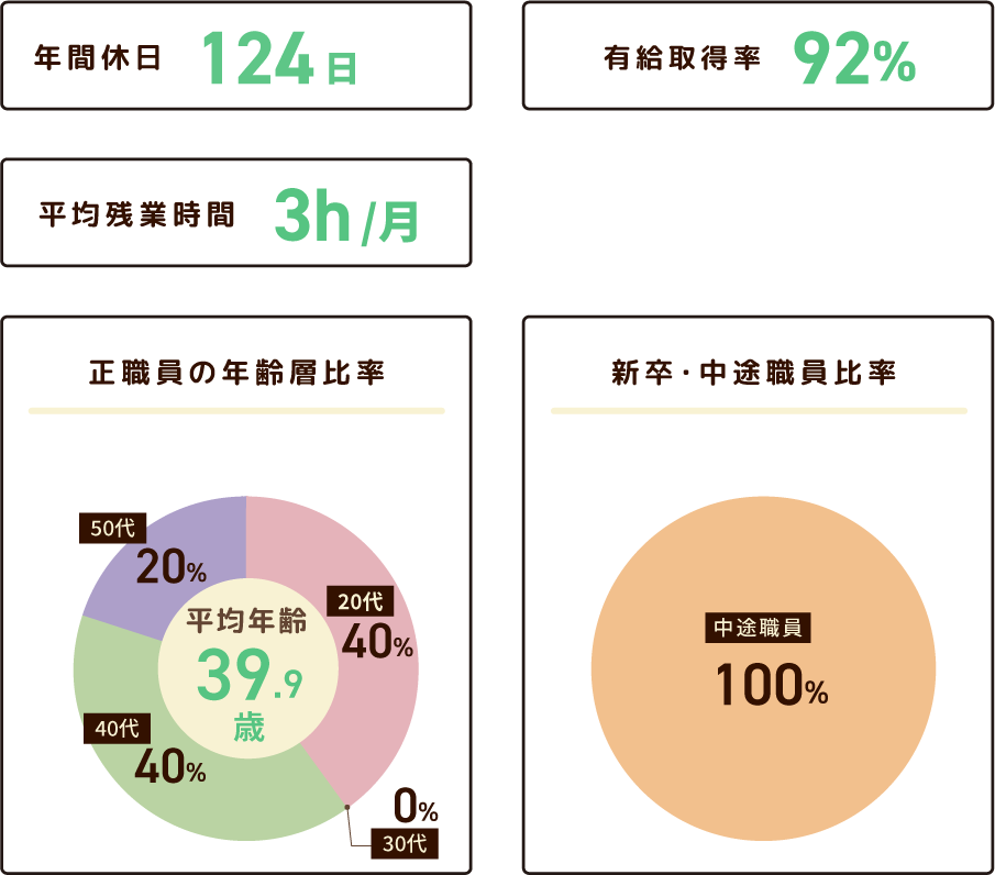 親愛浅間台保育園