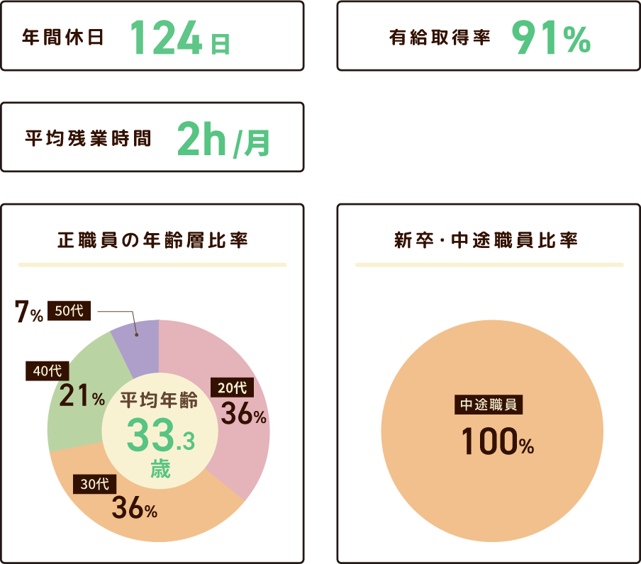 親愛大宮保育園